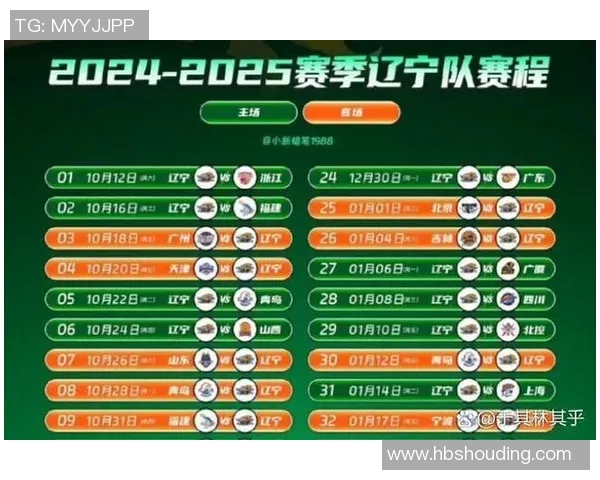 辽宁队夺得男篮CBA总冠军，成功卫冕！